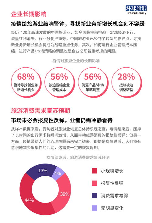 澳门注册送68元-探索科技背后的商业模式与澳门旅游业的创新”