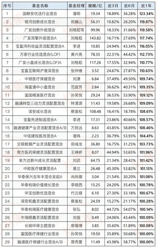 一年一倍和三年一倍 都是什么样的基金