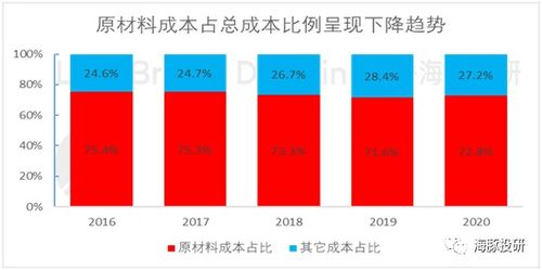 思摩尔国际(06969)受电子烟出口政策支持，港股早盘涨超5%