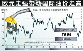 怎么炒国际原油期货和欧元啥的啊？交易所在国内或者国外都行，新手不太懂求指教，谢谢