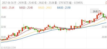 上市公司什么时候派发股息