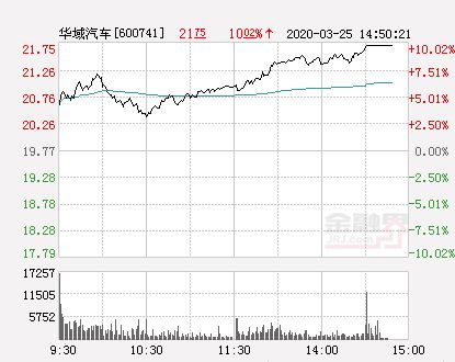 星期一华域汽车会涨停么