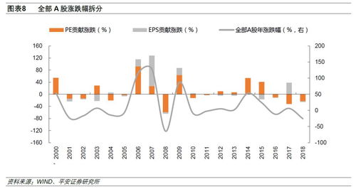 企业通过发行股票在资本市场募集资金，是股票融资吗