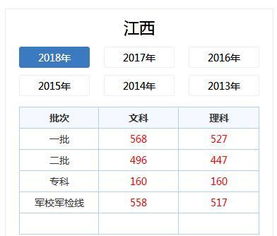 江西考生160分在上海读有没有专科读