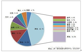 市场渗透率是什么?谢谢