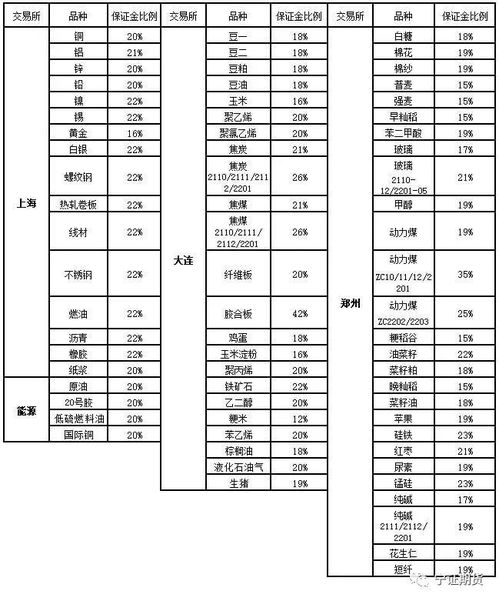 铜期货合约涨跌停板价格如何计算，报价范围怎么得到？教材P92页计算题