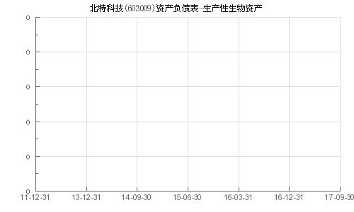 北特科技生产锂电池吗？