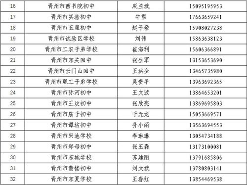 青州卫校2023年录取分数线(青州卫校都学什么专业)