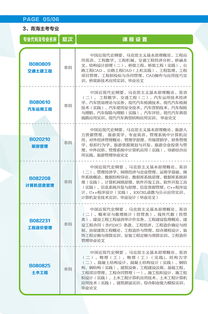 2015理工大学自考本科,长春理工大学自考本科专业有哪些？(图2)