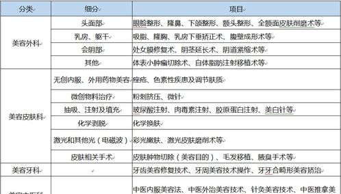 听说最近有个什么基金会对整形美容这些手术提供帮助，是那个基金会啊