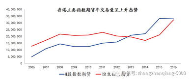 恒指和h股有什么区别？