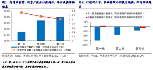 年息高达8%以上的股票