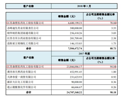 南通森萱药业有限公司怎么样？