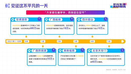 抖音直播实训总结(抖音直播实训总结大学生)