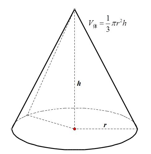 圆锥体表面积公式图解 图片欣赏中心 急不急图文 Jpjww Com