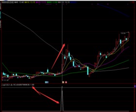 七股八叉的意思是什么？