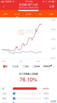 一年盈利40000百分之十股份一年分红多少