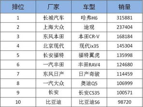 suv销量排行榜2014国内suv车型销量排行榜