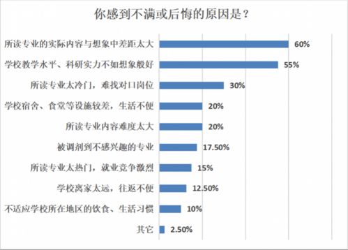 高考志愿调查 超七成广东考生不想出省,专业就业前景最受关注