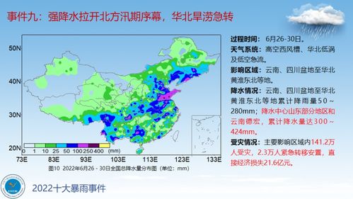 2022年度国内十大暴雨事件在武汉发布