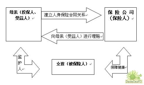 保险合同的当事人包括什么(人身被保险人是不是基本当事人)