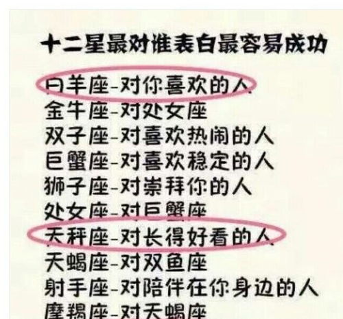 十二星座那些不能相信的承诺,天蝎游戏迷,白羊口味不是一般重