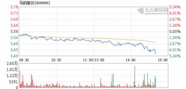马钢股份还会跌吗？