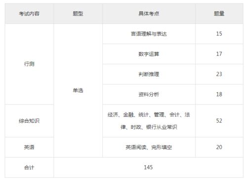 2022-2022年天津银行（校园）招聘考试笔试内容范围历年考试真题都有些什么？