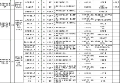 新招1012人 附职位表 ,有你心动的岗位吗