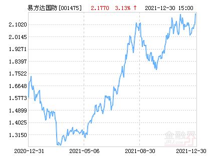 易方达国防军工混合基金募集多少资金