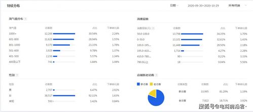 教你如何获取淘宝首页流量,从维持好店铺数据,到持续稳定地增长