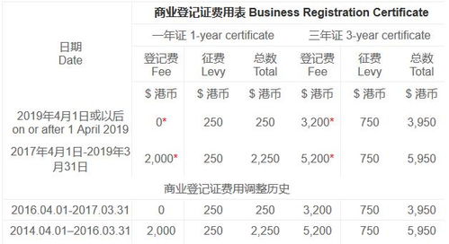 香港公司商业登记编码是些什么样的数字组成的，能提供个格式给我吗？