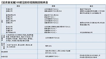 国外的股票变成人民币需要支付多少税率?