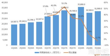 腾讯控股K线分析