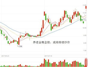 股市瞬间暴涨：揭秘2023年8月22日七大利好发酵