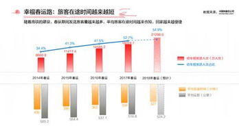 中铁总发布2018春运大数据报告 网络购票占七成 