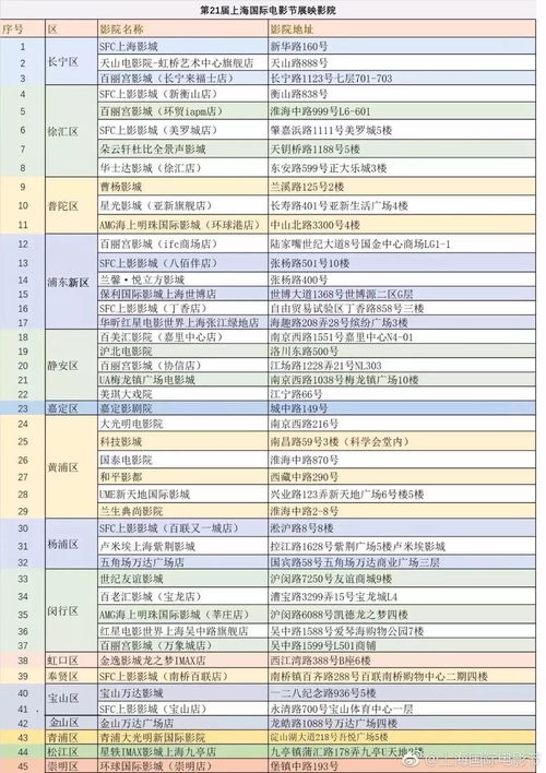 上海免费查重机构名单公示，快速获取查重服务