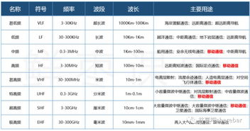 电波频率是什么意思