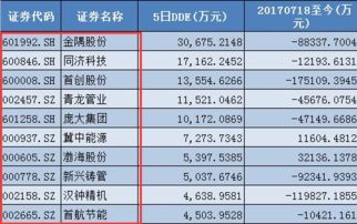 股票：600846同济科技后市如何？我都跌30%多了现在合适做波段操作吗？