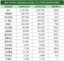 请给我几个工程机械类上市公司代码