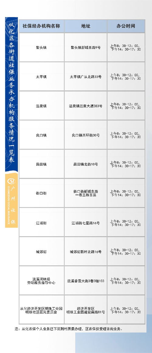 广州从化自考办电话号码,广东省自考办咨询电话？