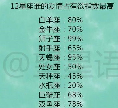 用一句话来总结12星座的上半年,12星座里哪个星座最容易发胖