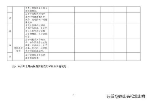 学校防疫复学前校园安全隐患排查工作方案与台账模板