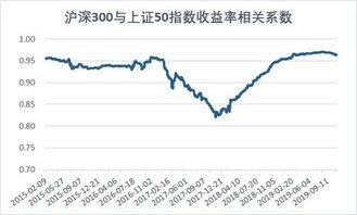 上证指数有什么用，沪深300什么意思~