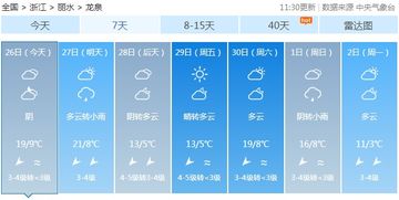 真的冷了,还要更冷,最低3度 龙泉接下来的天气