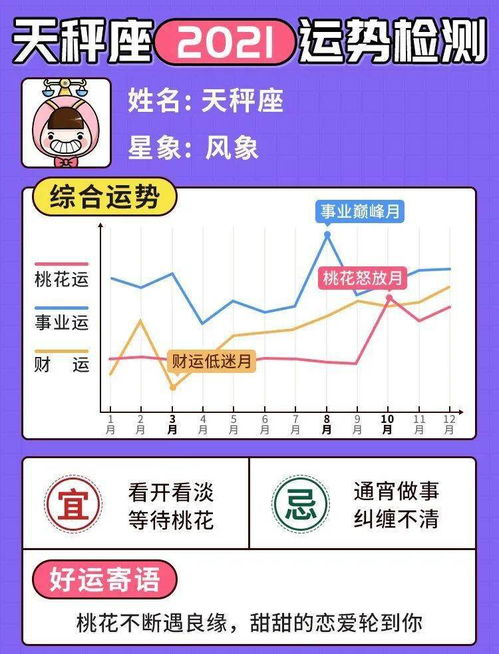 天秤座2021年将凭实力转运 