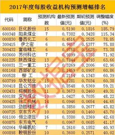 12股机构预测今年每股收益大幅调高 附名单