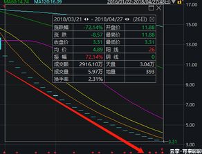 停牌的股和退市有区别吗