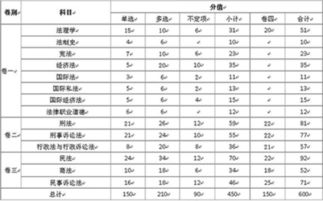 2023法考多少分通过，司法考试如何查分数