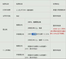 关于证券公司对员工扣取个人所得税和营业税的问题。